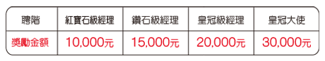 升聘獎勵 升聘獎勵