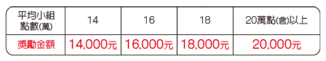 小組獎勵_2 小組獎勵_2